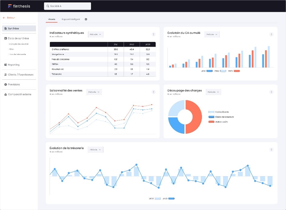 Finthesis explication