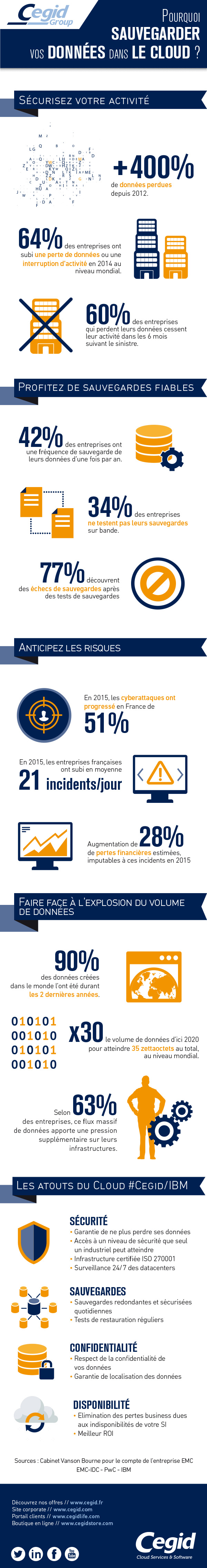 Les b&eacute;n&eacute;fices du cloud