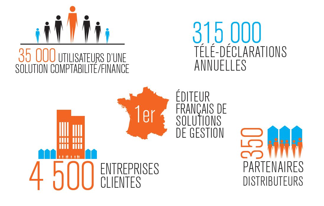 Yourcegid Finance Immobilisations