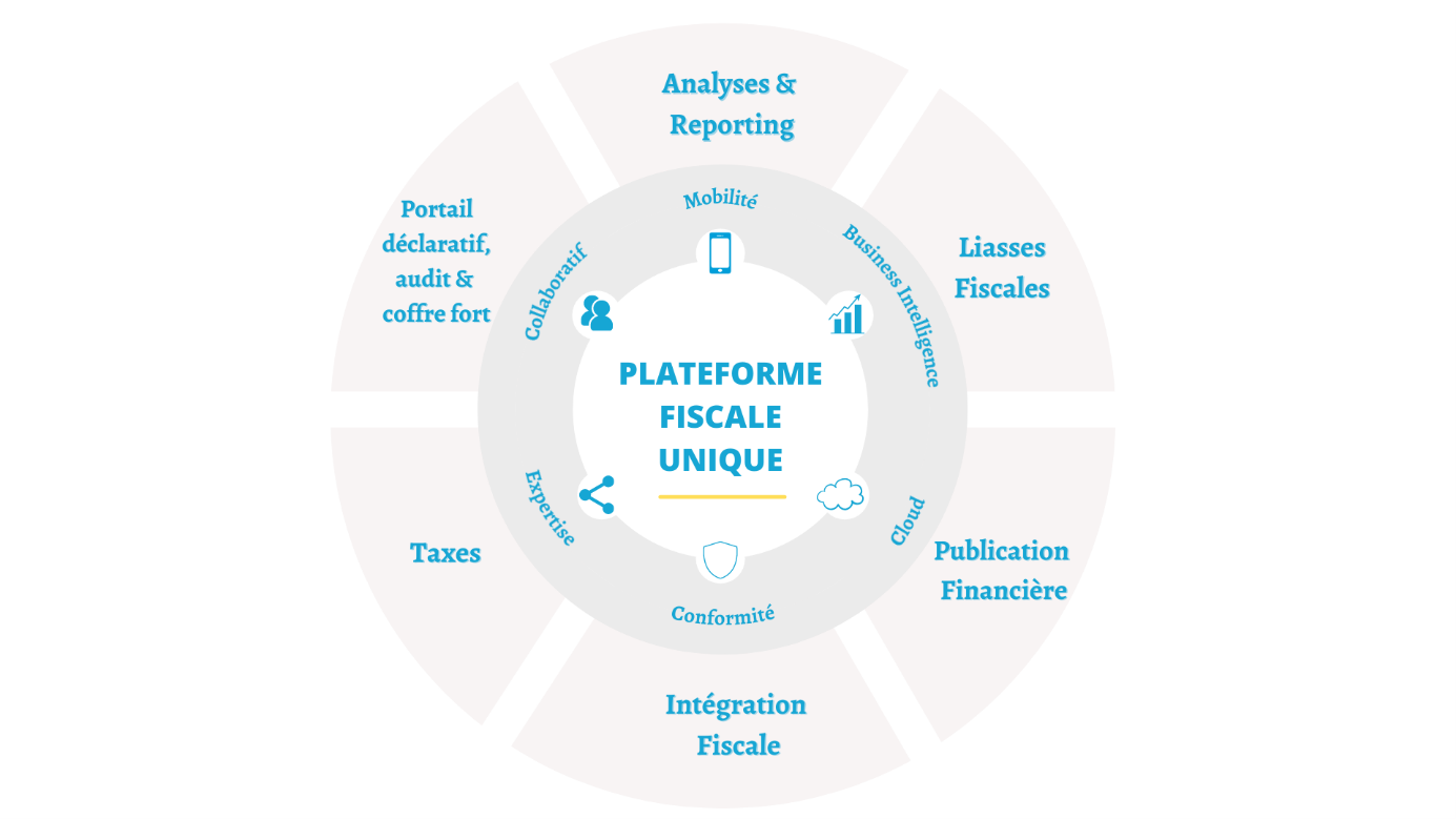Yourcegid Fiscalit&eacute;